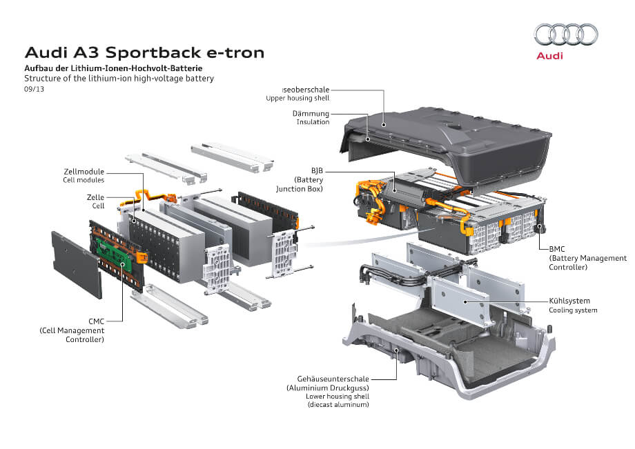 Infografik: Batterie Audi A3 e-tron