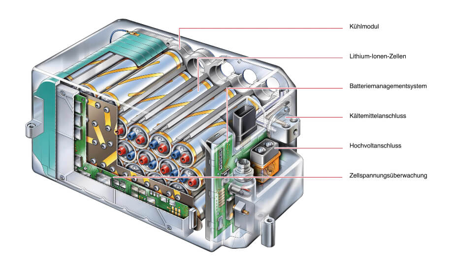 Infografik: Batterie S-Klasse-Hybrid