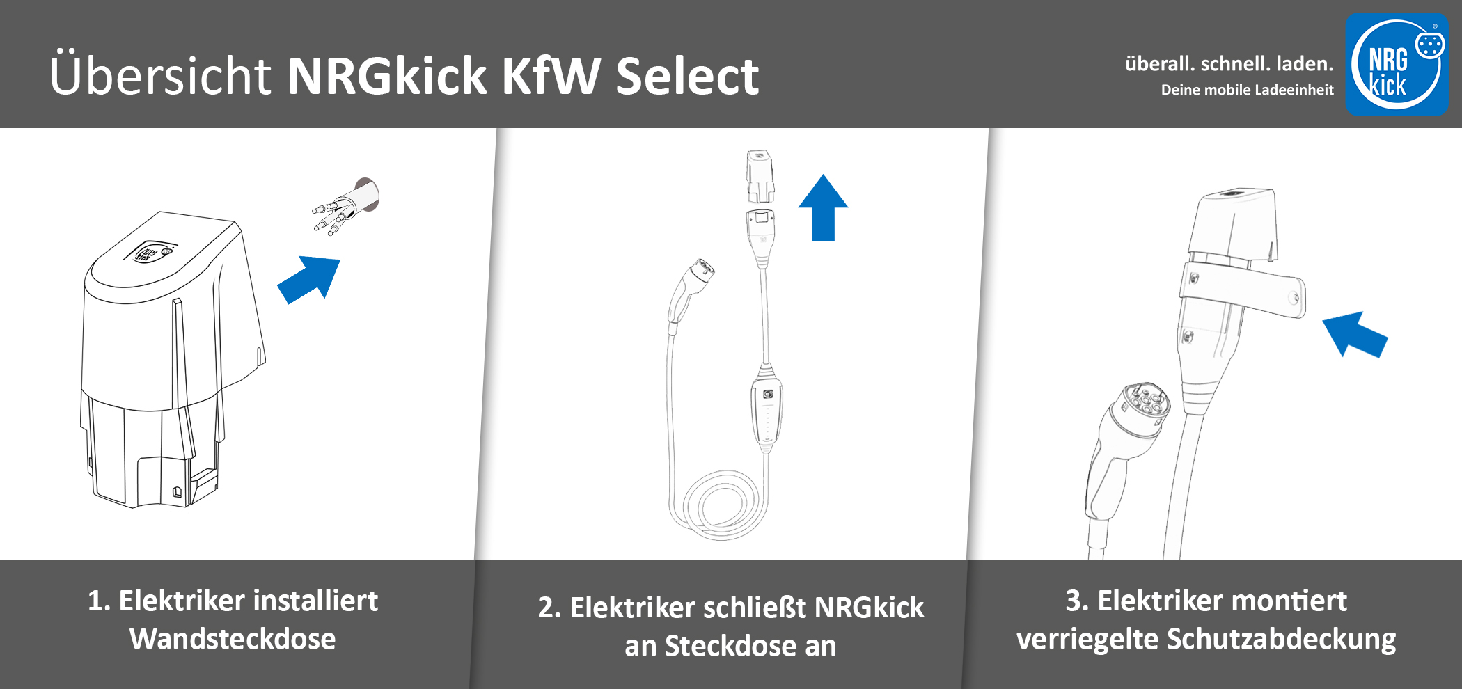 NRGkick KfW Select